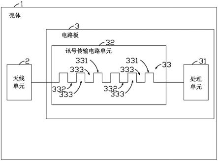 无线通信的电子装置的制作方法