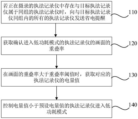 一种执法记录仪管理方法、装置、服务器及存储介质与流程