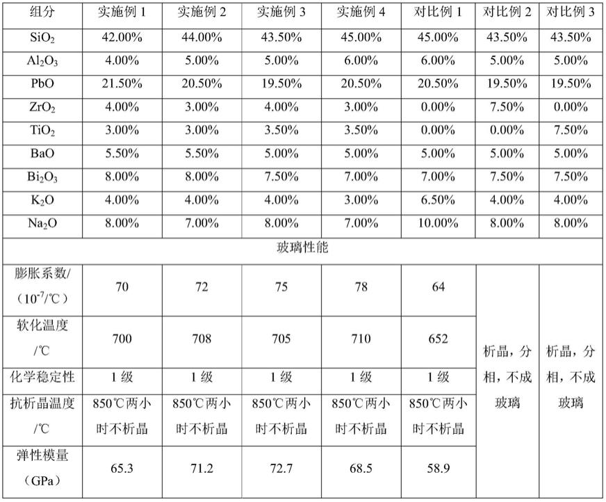 包边玻璃及其制备方法、用其制备微通道板的方法及微通道板与流程