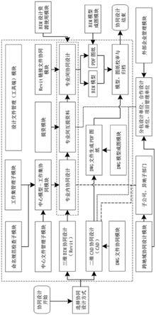 一种建筑设计企业二三维一体化协同设计系统的制作方法