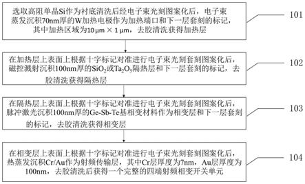 一种间接加热型Ge-Sb-Te基相变射频开关及其制备方法