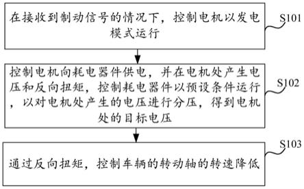 一种车辆控制方法、装置及电子设备与流程