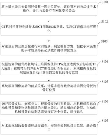 基于三维视觉的术前定位方法、系统、介质、计算机设备与流程