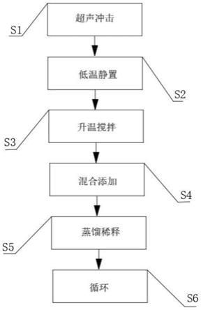 一种具有除多异味功能的甲醛清除剂、制作方法及清除器与流程