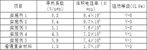 一种高强度的玻璃纤维复合材料的制作方法