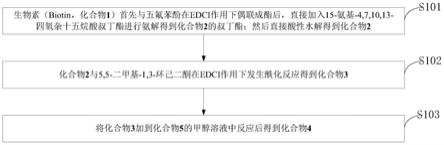 一种可裂解的DdeBiotin-PEG4-DBCO类化合物、制备方法及其应用与流程