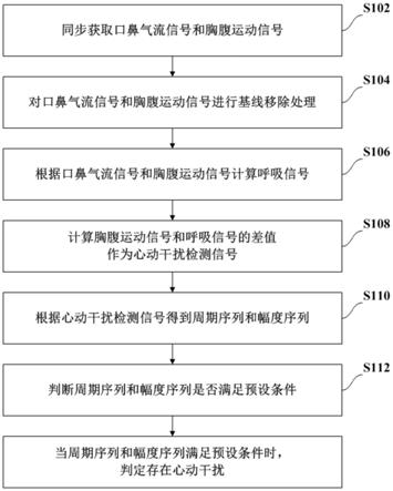 心动干扰识别方法及计算机可读存储介质与流程