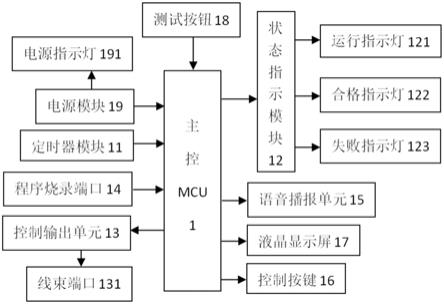 一种控制器老化测试控制装置的制作方法