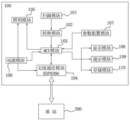 一种WIFI无线扫码装置的制作方法