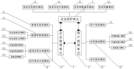 一种企业安全宣传交流用管理系统的制作方法