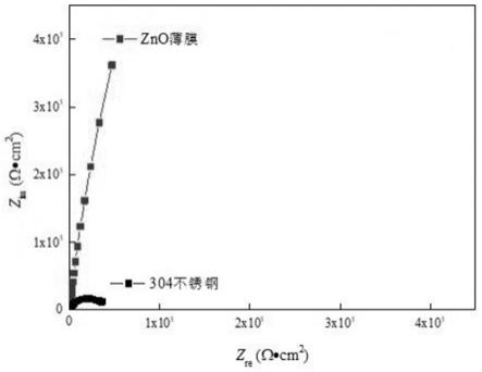 一种阻变型ZnO耐蚀薄膜及其制备方法