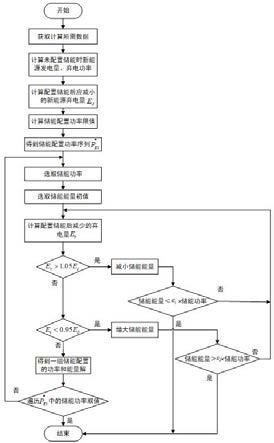 一种基于新能源弃电功率的电力系统储能配置计算方法与流程