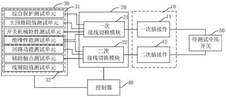 一种中压开关的测试装置的制作方法