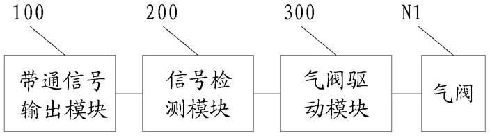 气阀控制电路及燃气设备的制作方法