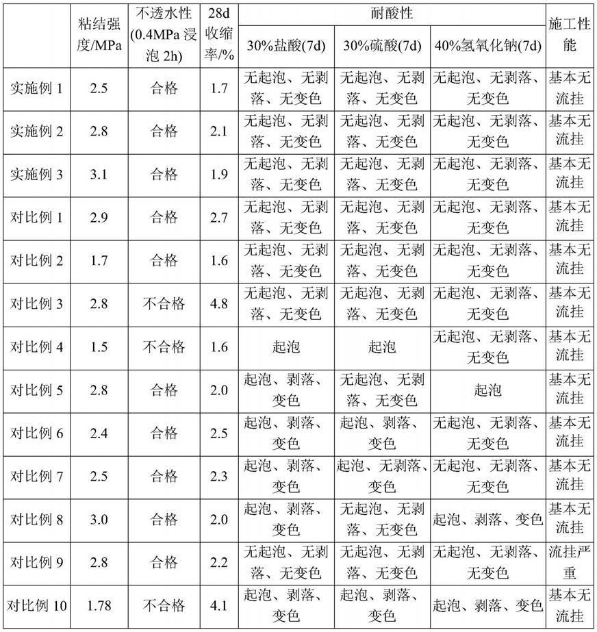 水性EAU高阻隔厚膜防腐涂料的制作方法