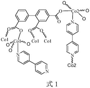 一种用于醛与丙二腈Knoevenagel缩合反应的催化剂及制备方法