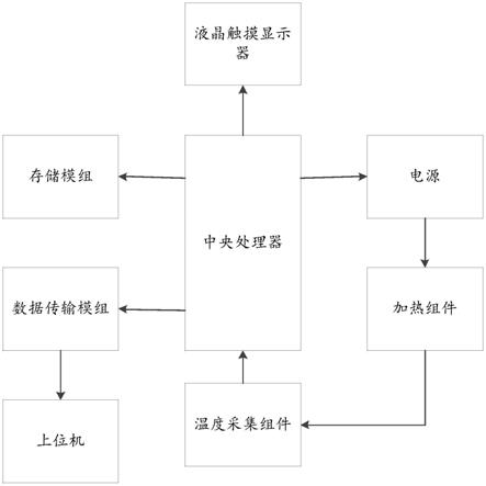 一种高温热台用加热控制装置的制作方法