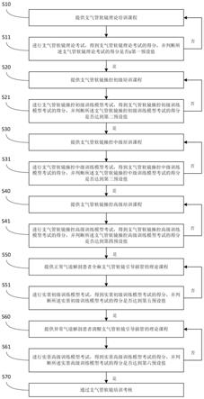 支气管软镜训练方法、电子设备及存储介质