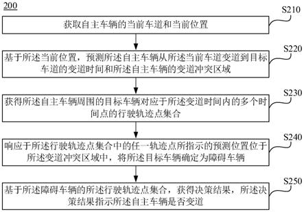 用于自动驾驶车辆的变道方法与流程