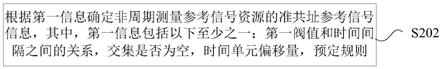 信息的确定方法、信号的接收方法及装置与流程