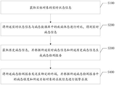 基于智能设备的健康数据处理方法、装置、终端及介质与流程