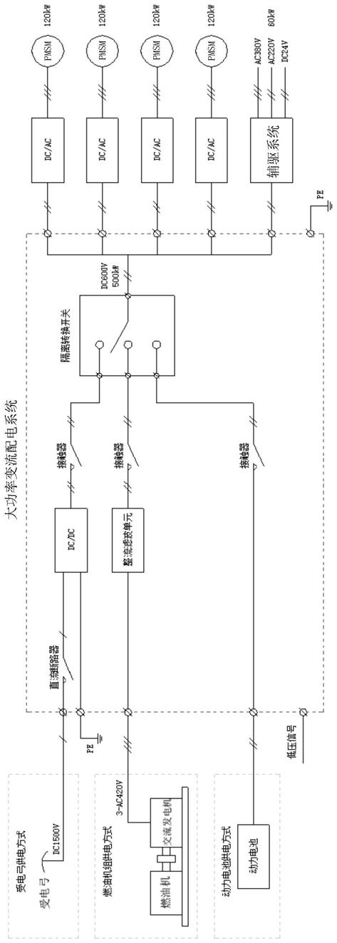 一种三合一混合能源供电的轨道车牵引供电系统的制作方法