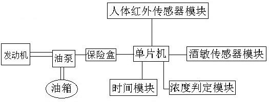 防止酒醉驾控制系统的制作方法