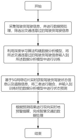 一种基于5G无线通信的智慧交通数据处理方法与流程