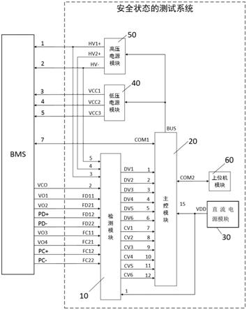 一种用于检测电池管理系统安全状态的测试系统的制作方法