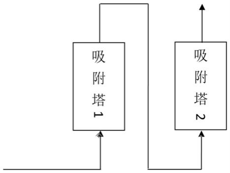 一种4-氯乙酰乙酸乙酯合成中的氯化氢/二氯甲烷的分离方法与流程