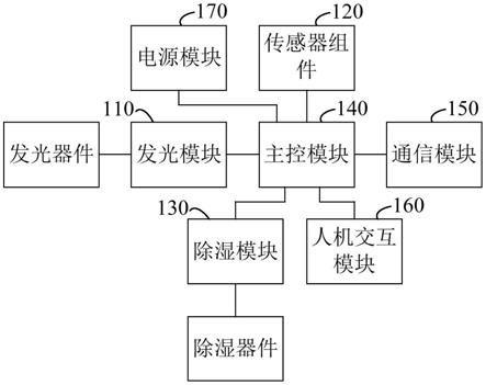 智能灯镜控制电路板及智能灯镜的制作方法