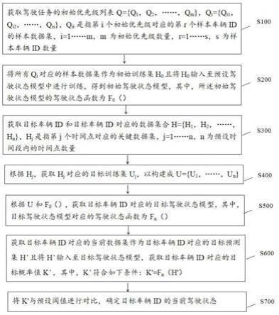 一种获取驾驶状态的数据处理方法、设备、介质及产品与流程