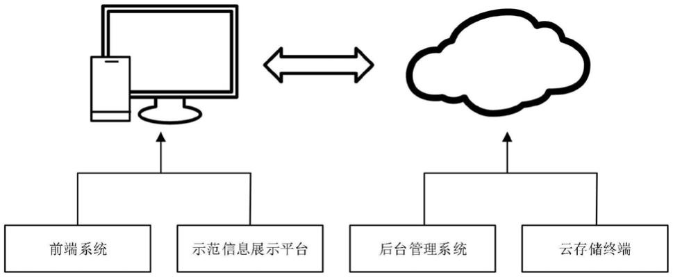 创新医疗器械产品应用示范工程管理信息系统