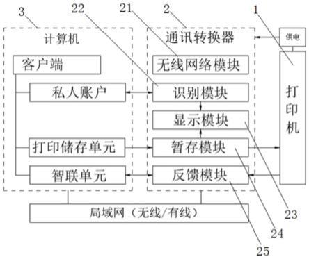 一种用于协调打印机的联网通讯系统及方法与流程