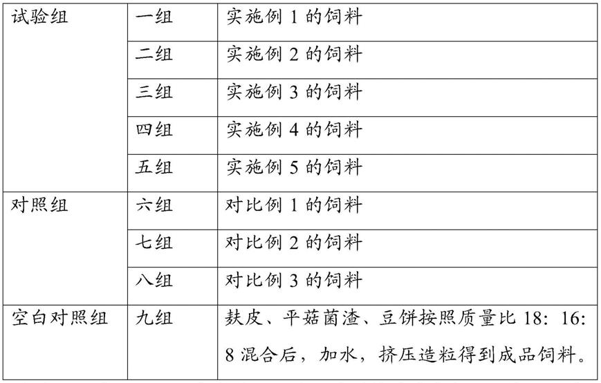 一种黄芪畜禽用饲料及其制备方法