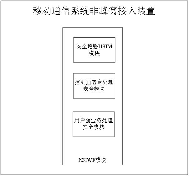 移动通信系统非蜂窝接入装置及接入方法与流程