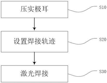 一种全极耳电池金属箔材的激光焊接方法与流程