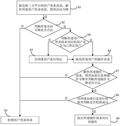 共享应用的跨平台调用方法、装置、设备及存储介质与流程