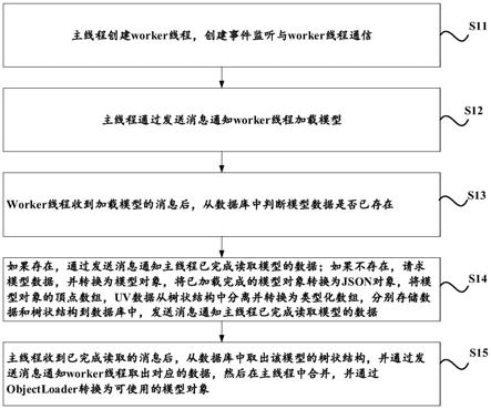 一种基于worker实现three.js异步加载3D模型的方法与流程