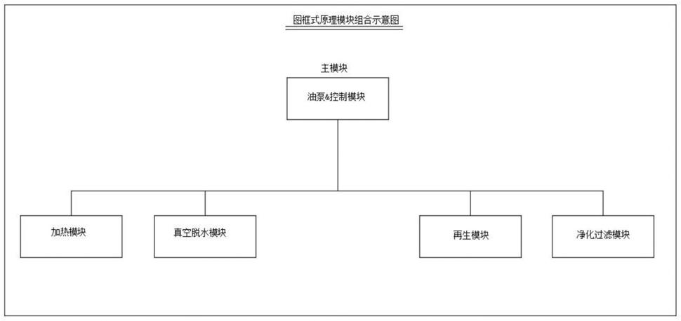 一种基于变压器有载开关的滤油系统及方法与流程