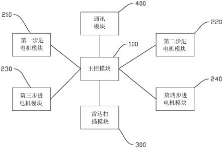 空调器的制作方法