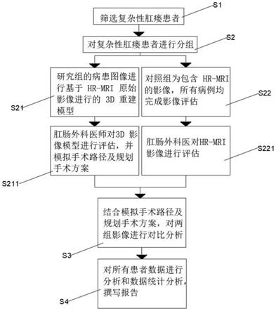 一种基于HR-MRI的三维可视化模型的肛瘘临床诊疗方法与流程