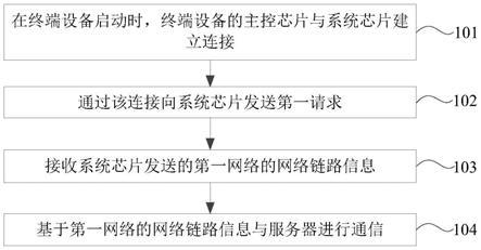 一种网络链路转移方法、装置、电子设备及存储介质与流程