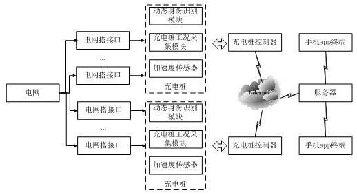 共享充电桩自助充电系统及共享充电桩的推荐方法与流程