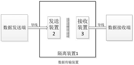 数据传输装置、方法、控制装置及电器设备与流程