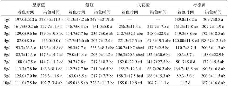 一种彩虹色康乃馨切花的制作方法及染色液与流程