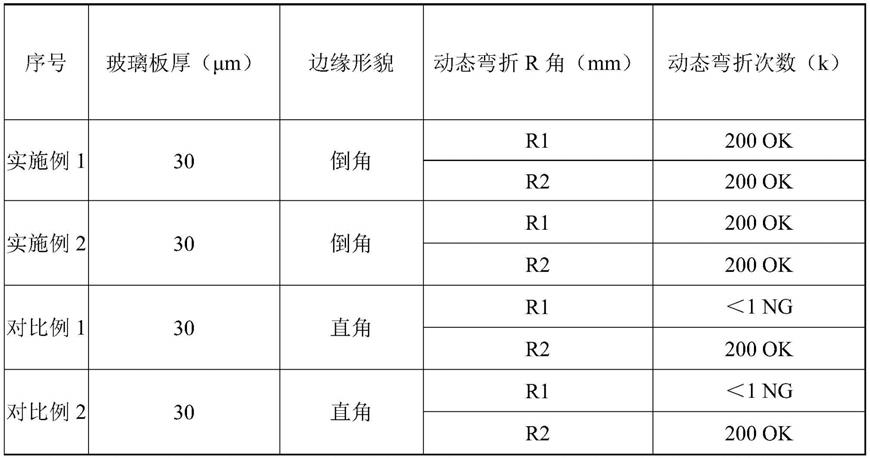 一种超薄柔性玻璃边缘R角的处理方法及超薄柔性玻璃的生产方法与流程