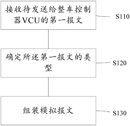 车载软件升级的控制方法及设备与流程