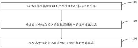 一种处理方法及装置与流程