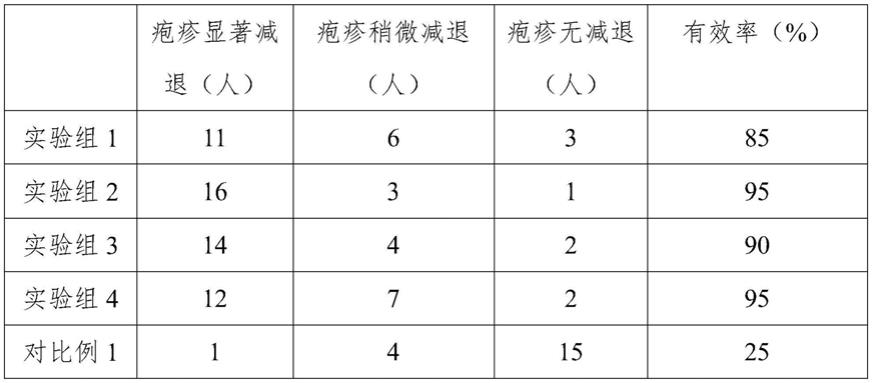 一种辅助治疗带状疱疹的药浴配方及制备方法与流程